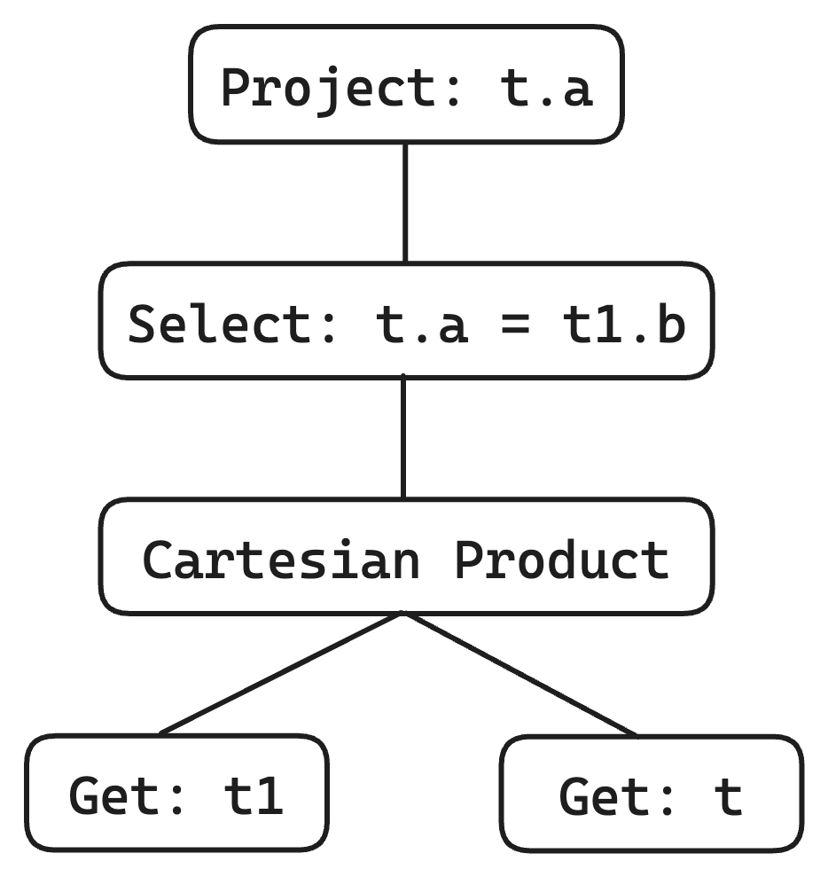 Algebra plan