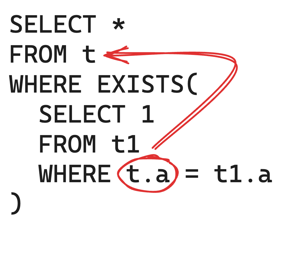 Correlated subquery