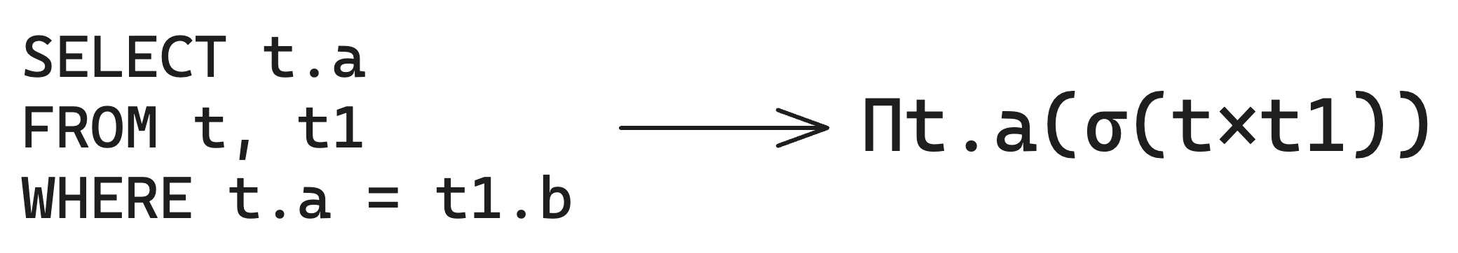 Relational algebra