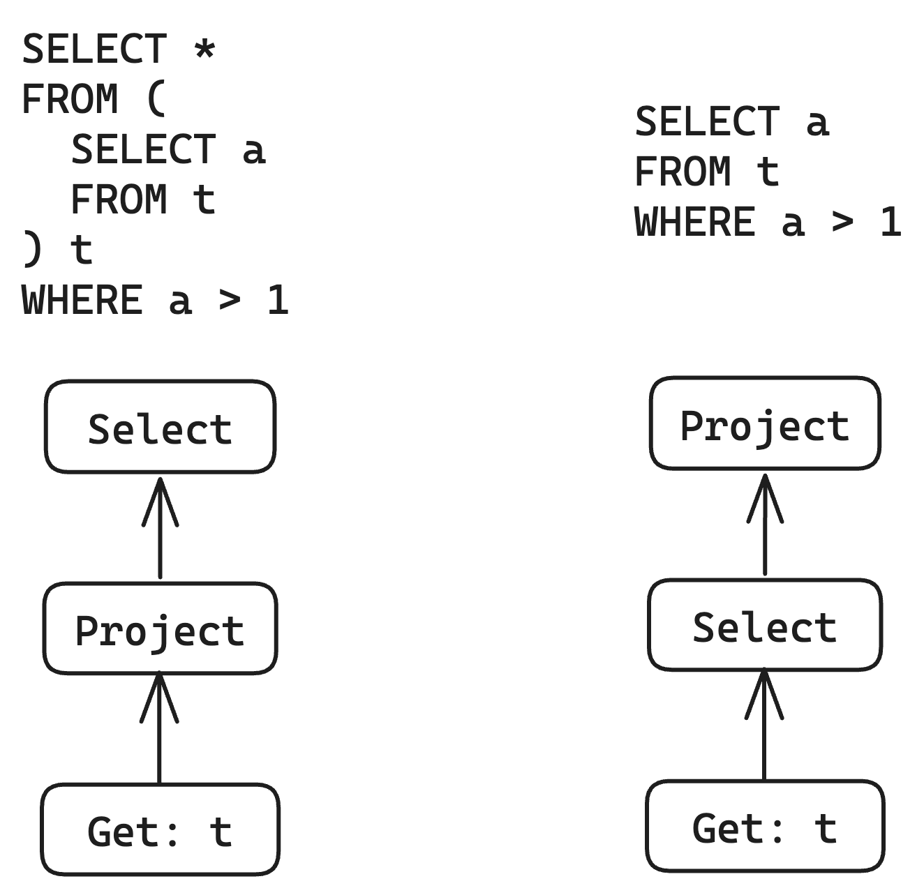 Select push down