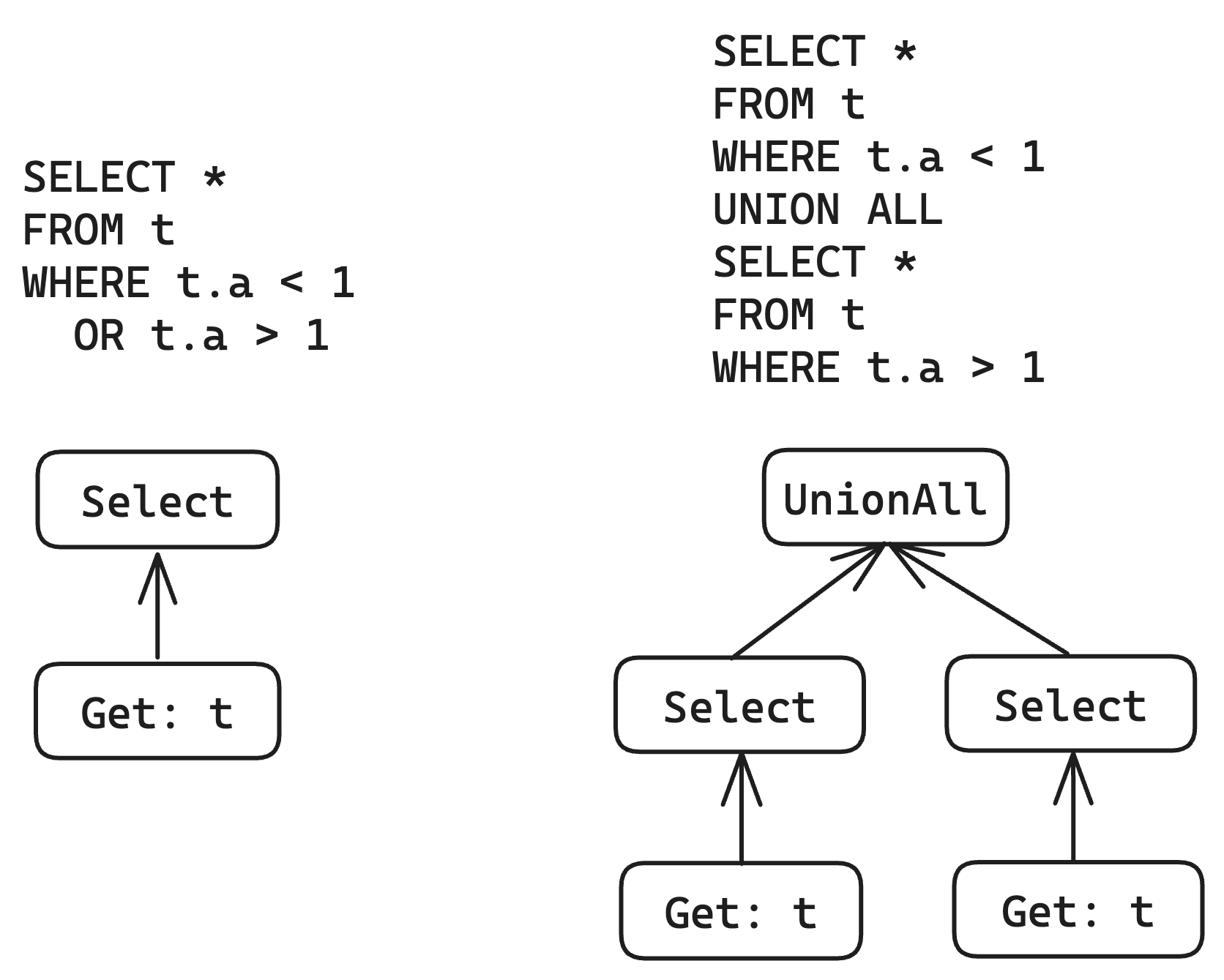 Split disjuntion